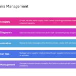 After Sales Management Strategy Presentation & Google Slides Theme 79