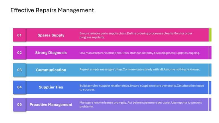 After Sales Management Strategy Presentation & Google Slides Theme 79