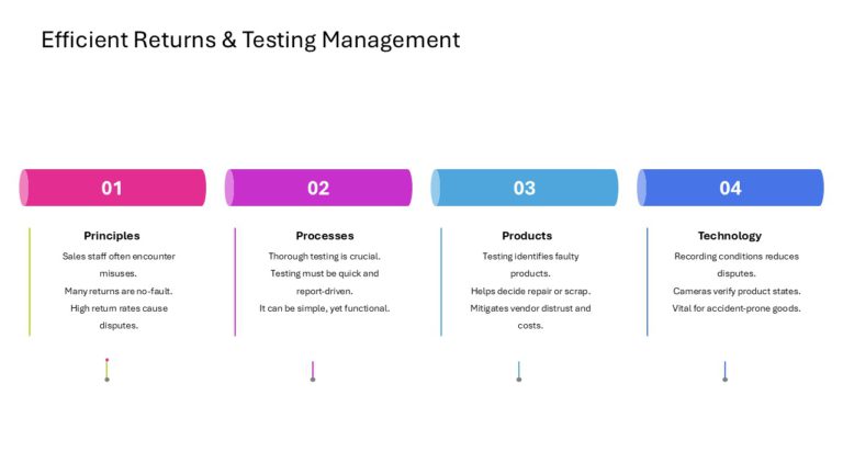 After Sales Management Strategy Presentation & Google Slides Theme 80