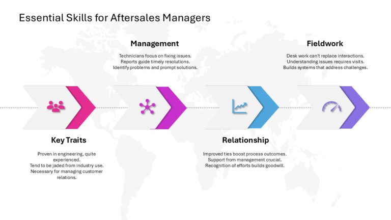 After Sales Management Strategy Presentation & Google Slides Theme 81