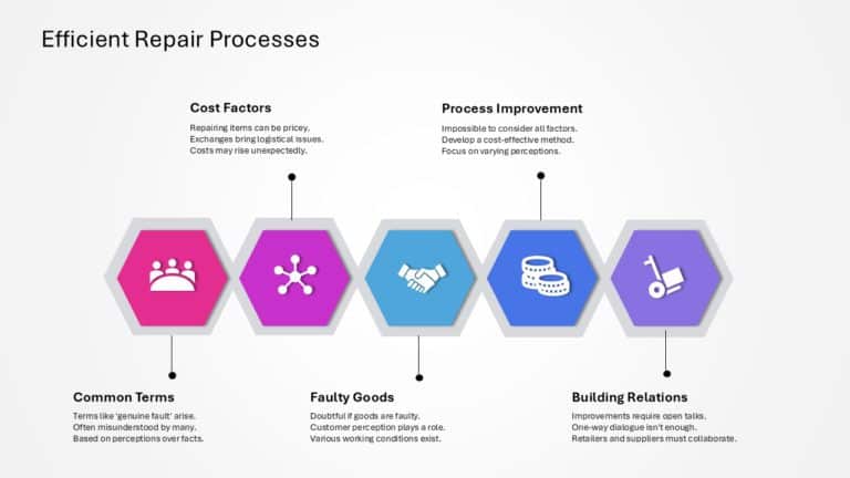 After Sales Management Strategy Presentation & Google Slides Theme 8