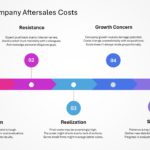 After Sales Management Strategy Presentation & Google Slides Theme 90