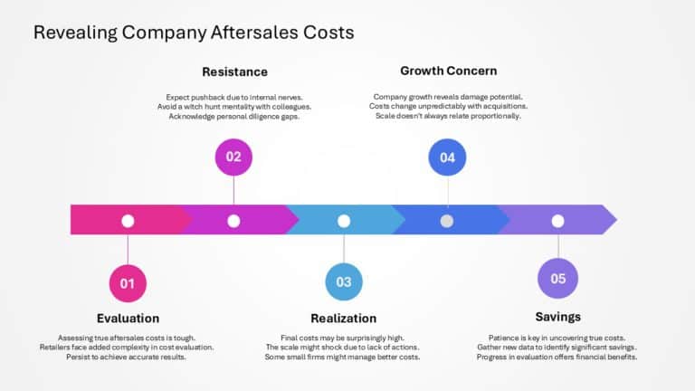 After Sales Management Strategy Presentation & Google Slides Theme 90