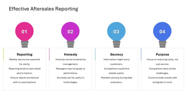 After Sales Management Strategy Presentation & Google Slides Theme 33