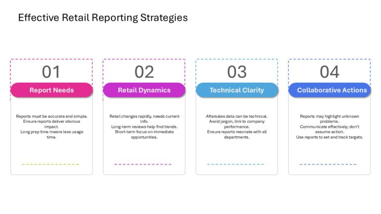 After Sales Management Strategy Presentation & Google Slides Theme 94