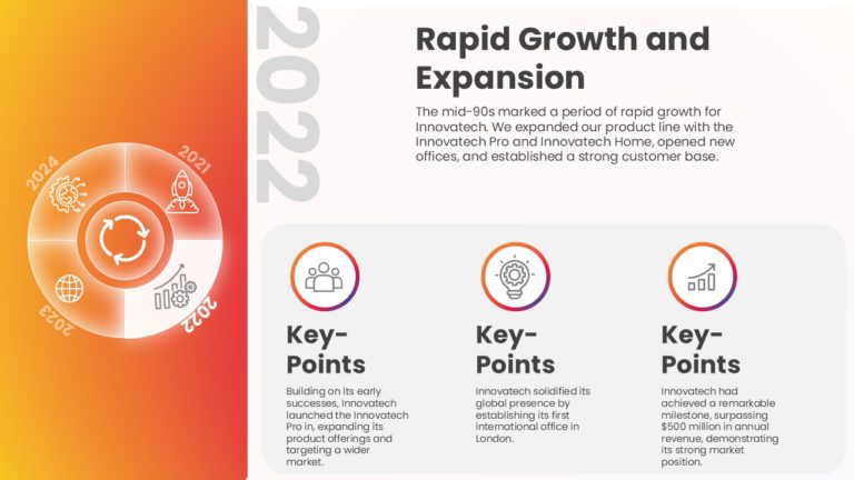 Animated Creative Timeline Template For PowerPoint & Google Slides Theme 1