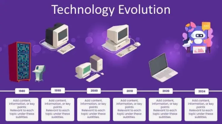 Animated Technology Evolution Timeline Slide Template & Google Slides Theme