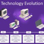 Animated Technology Evolution Timeline Slide Template & Google Slides Theme