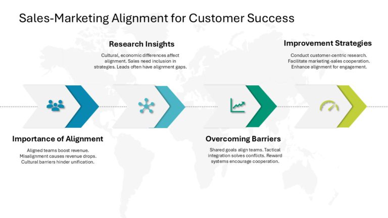 Customer Value Proposition Strategy Presentation & Google Slides Theme 9