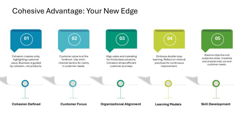 Customer Value Proposition Strategy Presentation & Google Slides Theme 10