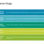 Customer Value Proposition Strategy Presentation & Google Slides Theme 1