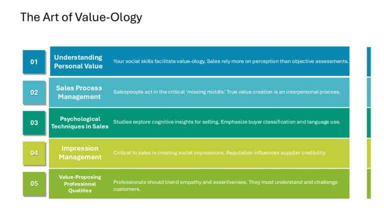 Customer Value Proposition Strategy Presentation & Google Slides Theme 1