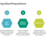 Customer Value Proposition Strategy Presentation & Google Slides Theme 2