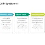 Customer Value Proposition Strategy Presentation & Google Slides Theme 3