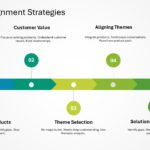 Customer Value Proposition Strategy Presentation & Google Slides Theme 4