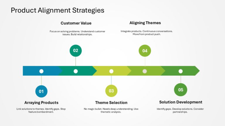 Customer Value Proposition Strategy Presentation & Google Slides Theme 4