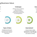 Customer Value Proposition Strategy Presentation & Google Slides Theme 5