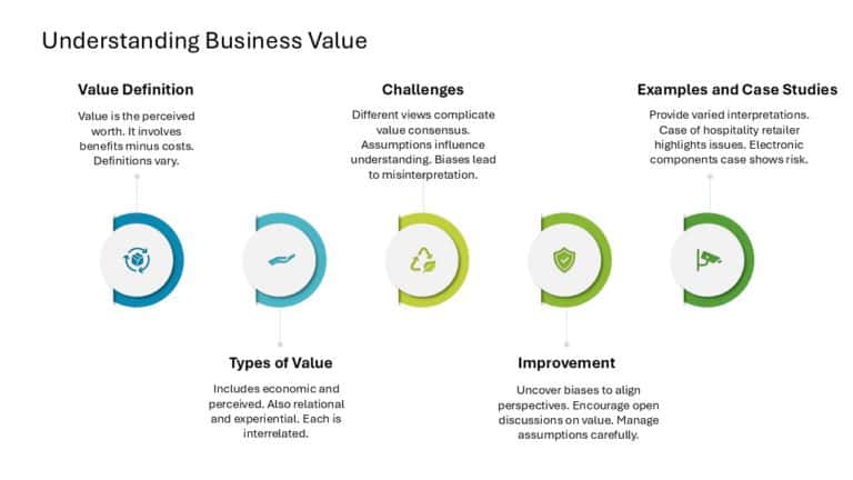 Customer Value Proposition Strategy Presentation & Google Slides Theme 5