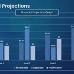 Investment Proposal PowerPoint Theme & Google Slides Theme 7