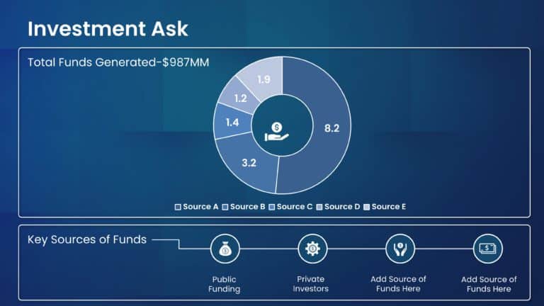 Investment Proposal PowerPoint Theme & Google Slides Theme 8