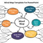 Mind Map Template For PowerPoint & Google Slides Theme