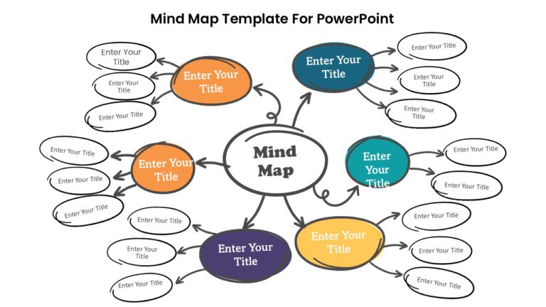 Mind Map Template For PowerPoint & Google Slides Theme