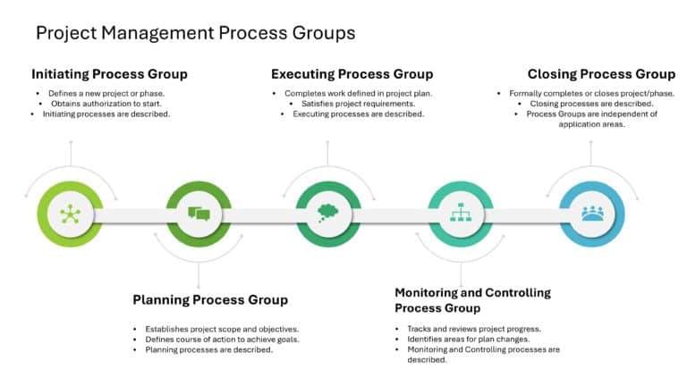 Project Management Presentation & Google Slides Theme 98