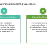 Project Management Presentation & Google Slides Theme 99