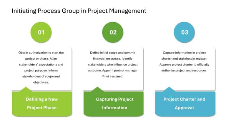 Project Management Presentation & Google Slides Theme 102