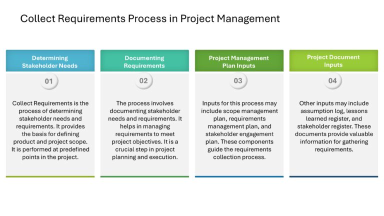 Project Management Presentation & Google Slides Theme 109