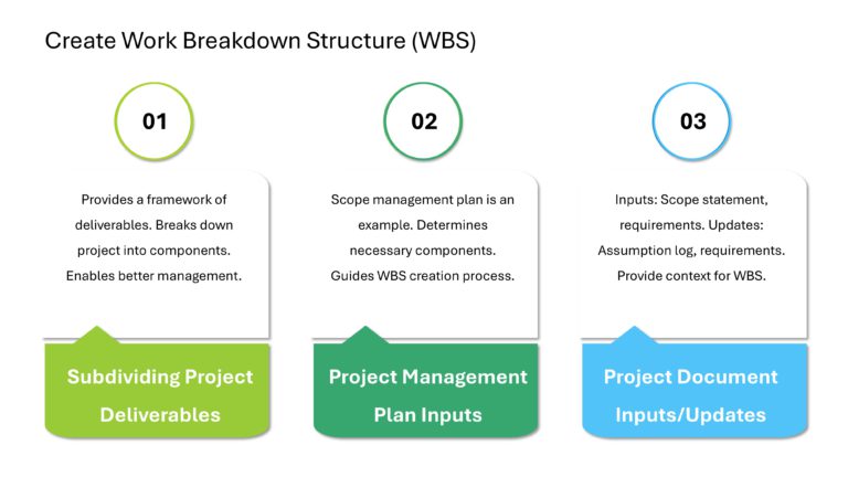 Project Management Presentation & Google Slides Theme 111