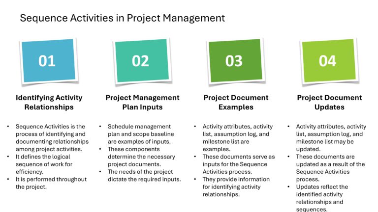 Project Management Presentation & Google Slides Theme 114