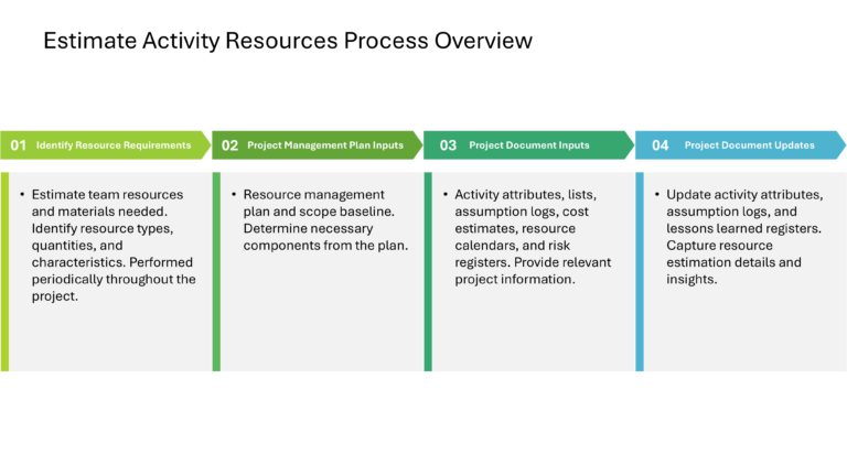 Project Management Presentation & Google Slides Theme 122