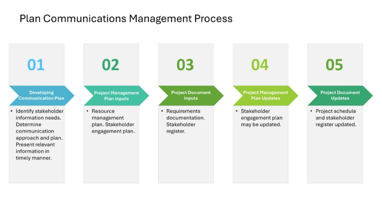 Project Management Presentation & Google Slides Theme 123