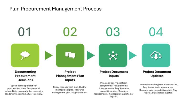 Project Management Presentation & Google Slides Theme 129