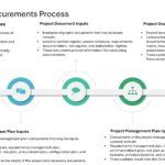 Project Management Presentation & Google Slides Theme 138