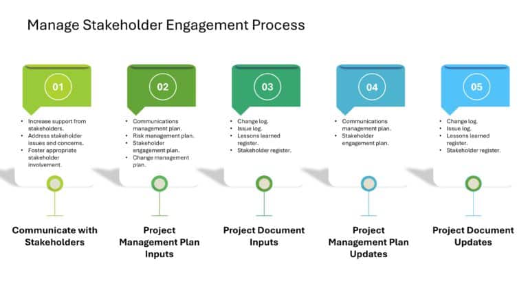 Project Management Presentation & Google Slides Theme 139