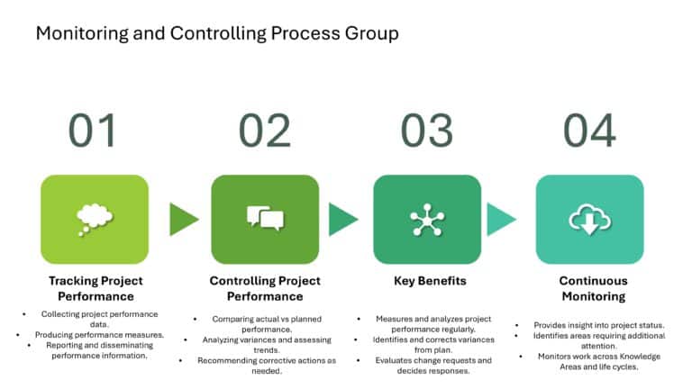 Project Management Presentation & Google Slides Theme 141