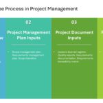 Project Management Presentation & Google Slides Theme 144