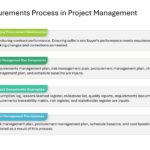 Project Management Presentation & Google Slides Theme 151