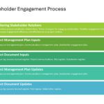 Project Management Presentation & Google Slides Theme 152