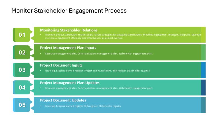 Project Management Presentation & Google Slides Theme 152