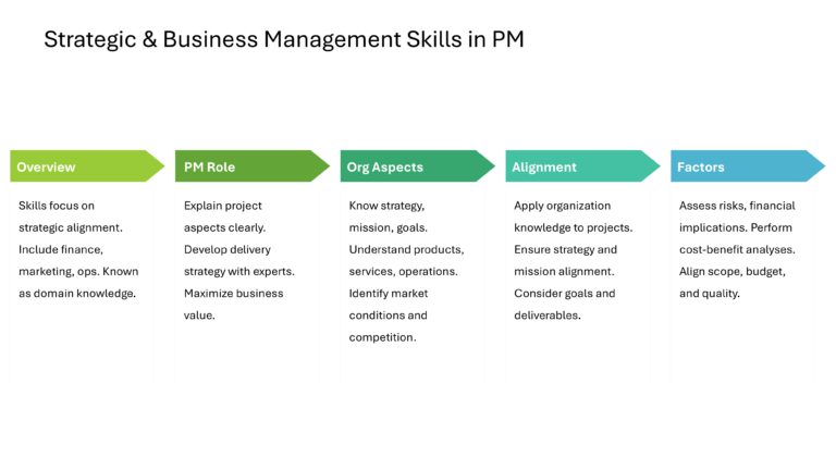 Project Management Presentation & Google Slides Theme 16