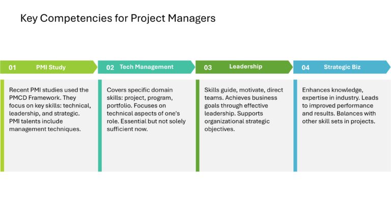 Project Management Presentation & Google Slides Theme 17