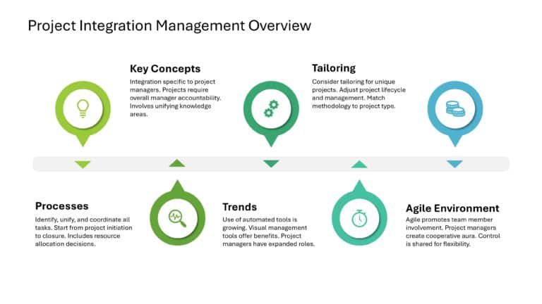 Project Management Presentation & Google Slides Theme 22