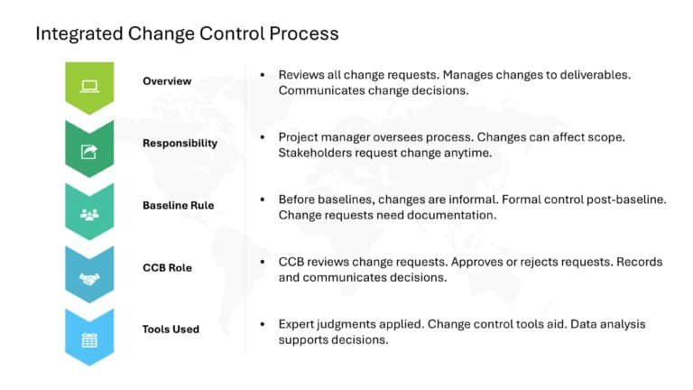 Project Management Presentation & Google Slides Theme 27