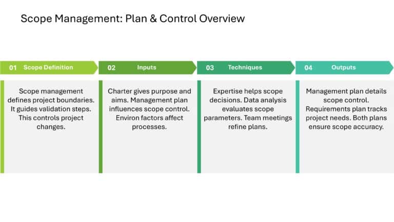 Project Management Presentation & Google Slides Theme 31