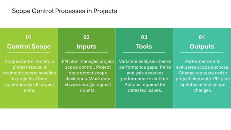 Project Management Presentation & Google Slides Theme 32