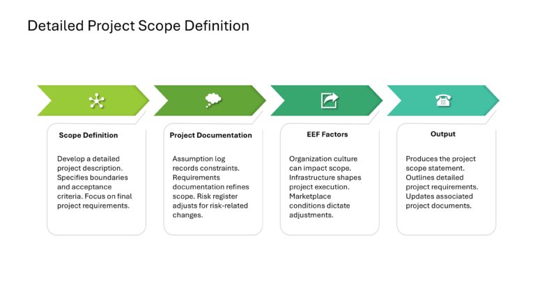 Project Management Presentation & Google Slides Theme 33