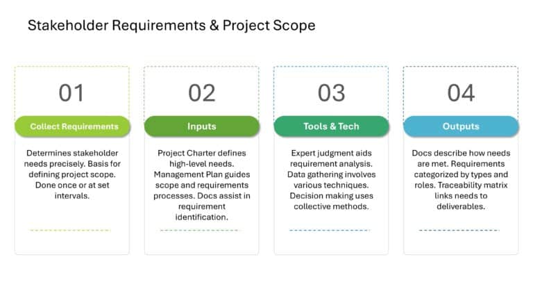 Project Management Presentation & Google Slides Theme 36